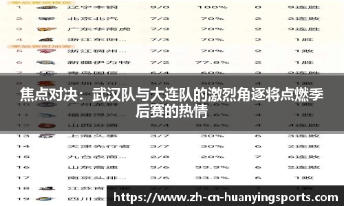 焦点对决：武汉队与大连队的激烈角逐将点燃季后赛的热情